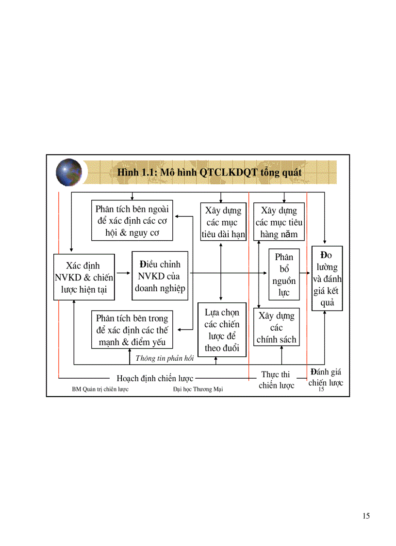 image for page Slide chiến lược kinh doanh quốc tế