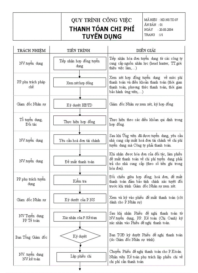image for page Qui trình công việc thanh toán chi phí tuyển dụng
