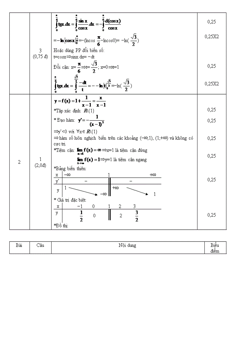 image for page Đề thi kiểm tra chất lượng môn Toán 12 THPT Nguyễn Chí Thanh Khánh Hòa 2007 2008