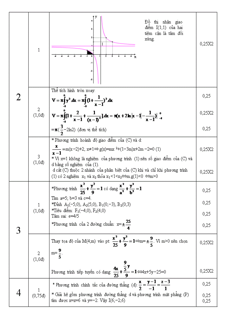 image for page Đề thi kiểm tra chất lượng môn Toán 12 THPT Nguyễn Chí Thanh Khánh Hòa 2007 2008