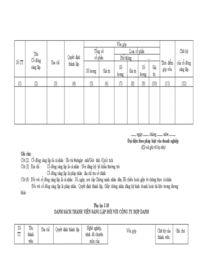 image for page Quyết định của bộ kế hoạch và đầu tư số 1088 2006 qđ bkh