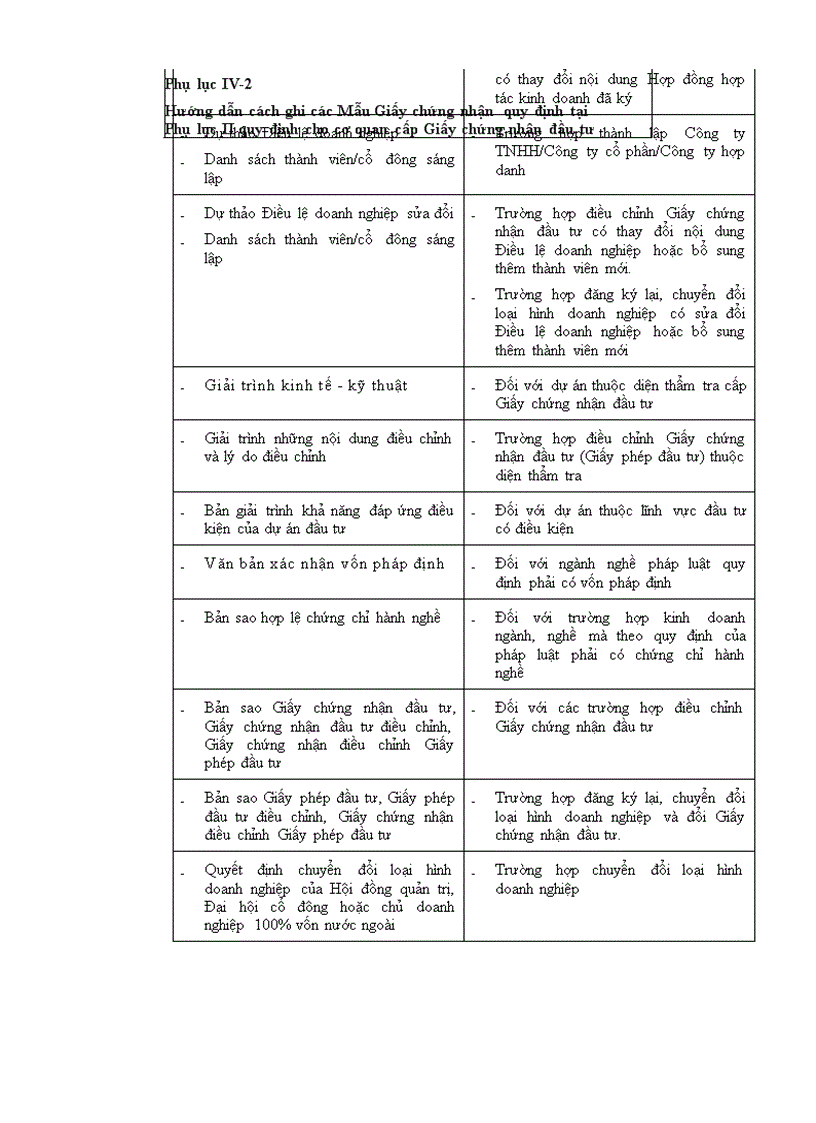 image for page Quyết định của bộ kế hoạch và đầu tư số 1088 2006 qđ bkh