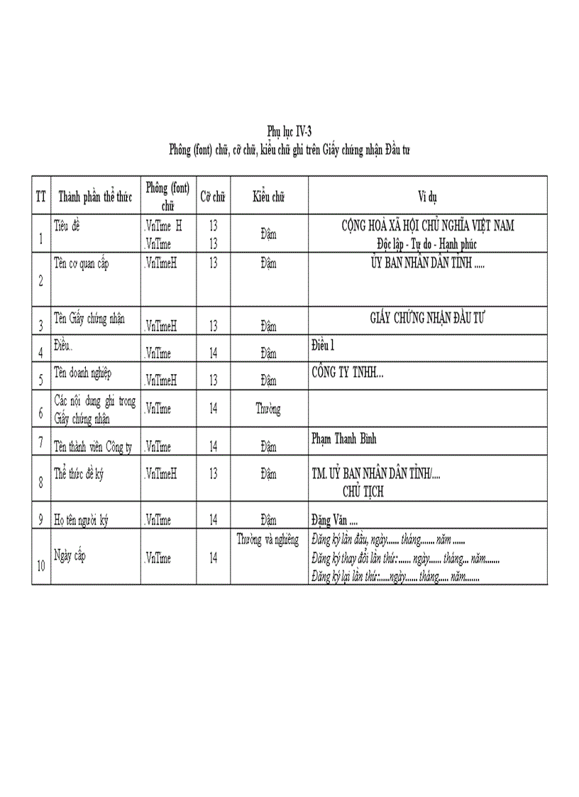 image for page Quyết định của bộ kế hoạch và đầu tư số 1088 2006 qđ bkh