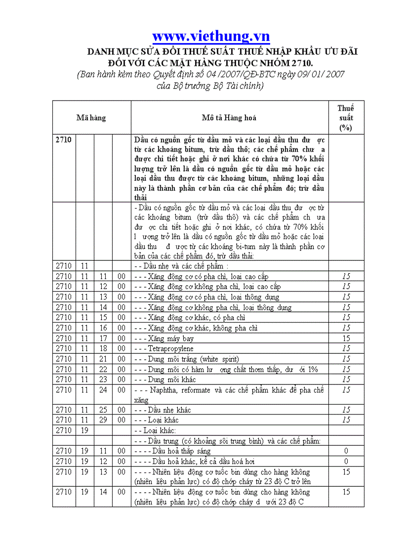 Thuế xuất nhập khẩu đối với một số mặt hàng thuộc nhóm 2107 trong biểu thuế nhập khẩu ưu đãi