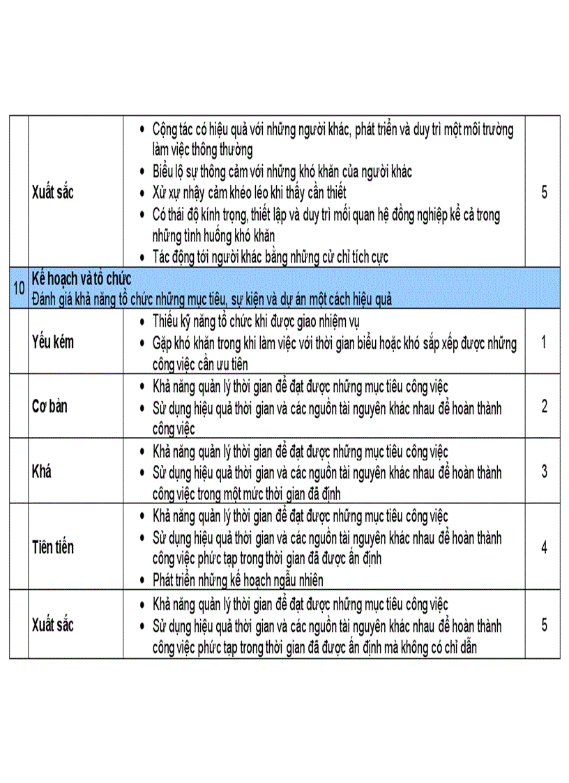image for page Bảng đánh giá chuyên môn trình độ nghiệp vụ của nhân viên
