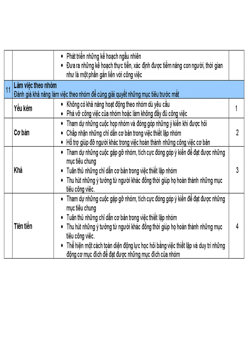 image for page Bảng đánh giá chuyên môn trình độ nghiệp vụ của nhân viên