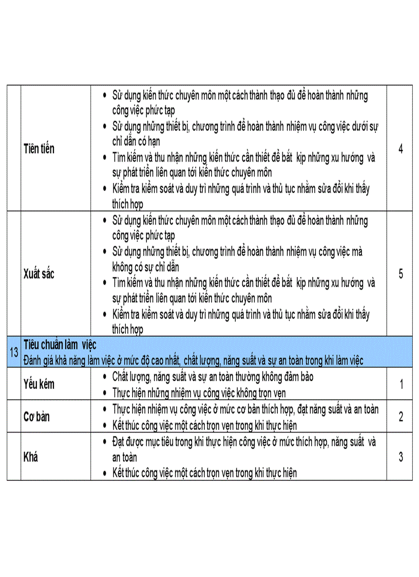 image for page Bảng đánh giá chuyên môn trình độ nghiệp vụ của nhân viên