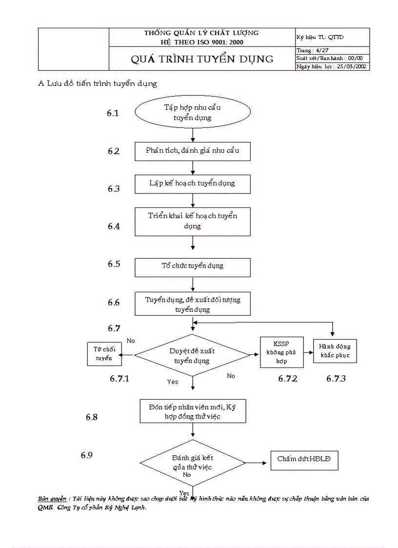 image for page Tuyển dụng là một trong những chức năng của quản trị nhân sự bài viết này đem đến cho bạn cách tổ chức thực hiện quá trình tuyển dụng