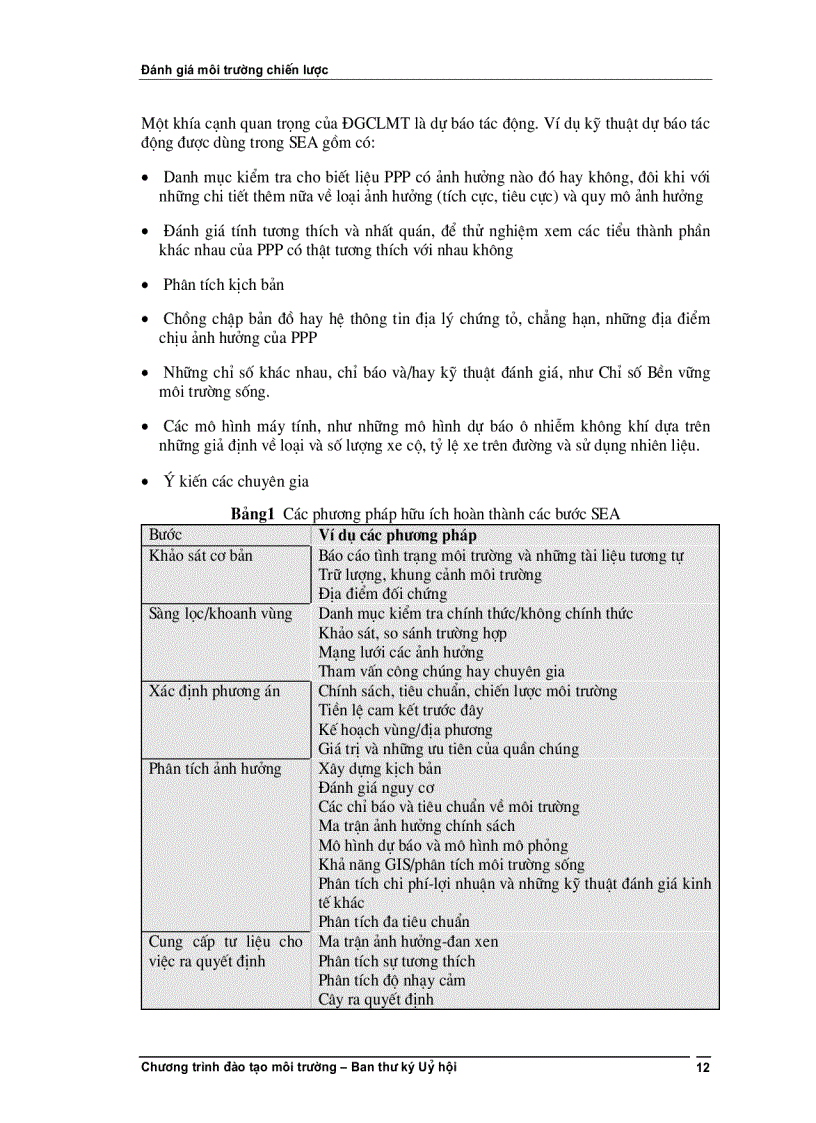 image for page Đánh giá môi trường chiến lược Khoá học H