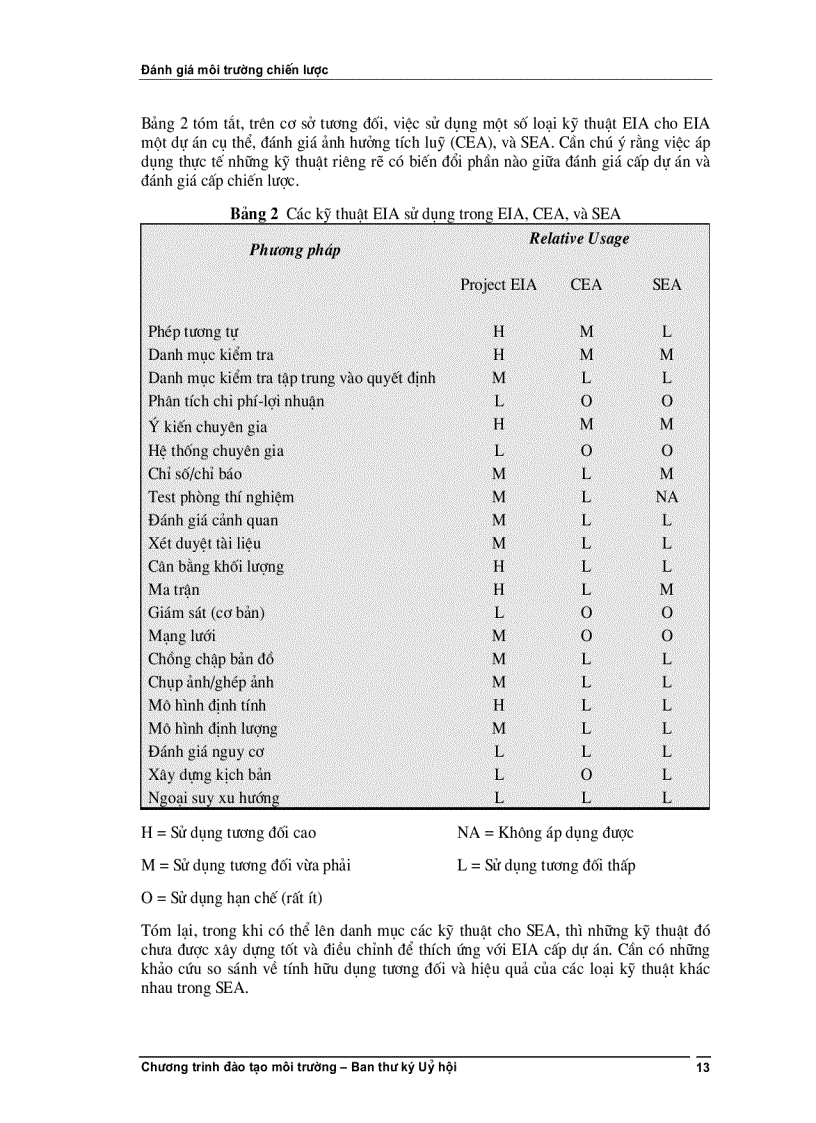 image for page Đánh giá môi trường chiến lược Khoá học H