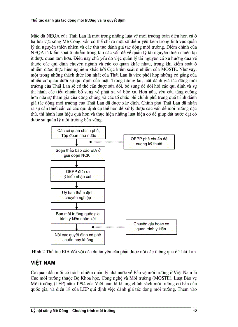 image for page Thủ tục đánh giá tác động môi trường và ra quyết định Khoá học D