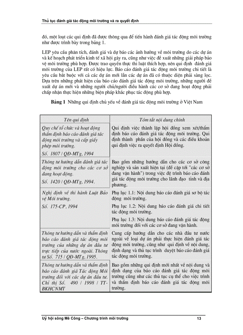image for page Thủ tục đánh giá tác động môi trường và ra quyết định Khoá học D