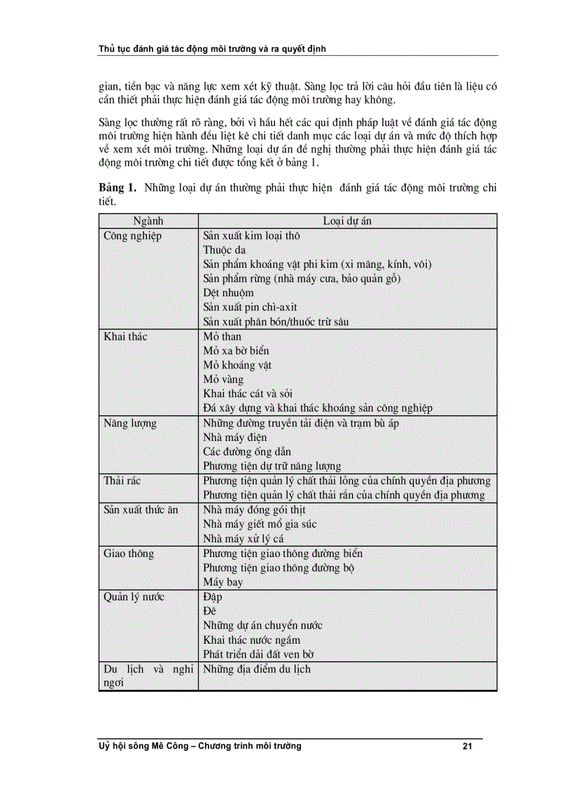 image for page Thủ tục đánh giá tác động môi trường và ra quyết định Khoá học D