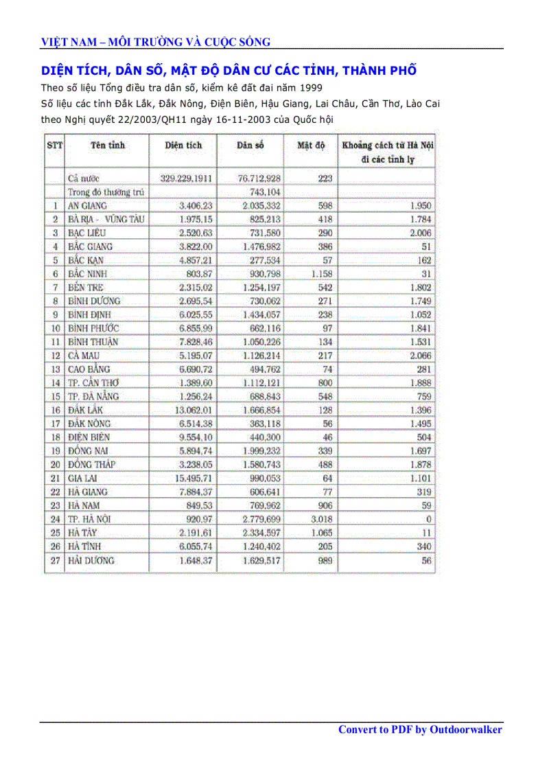 image for page Việt Nam môi trường và cuộc sống