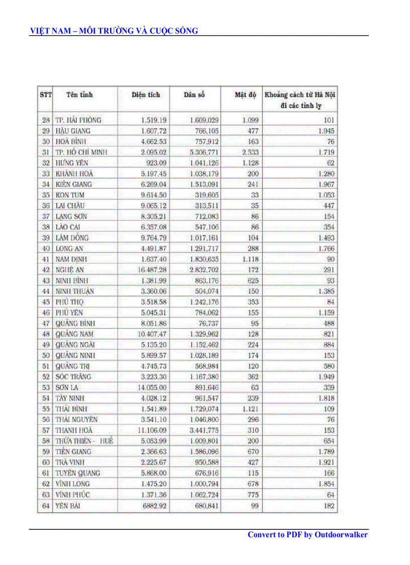 image for page Việt Nam môi trường và cuộc sống