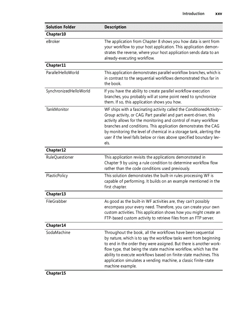 image for page Microsoft Windows Workflow Foundation