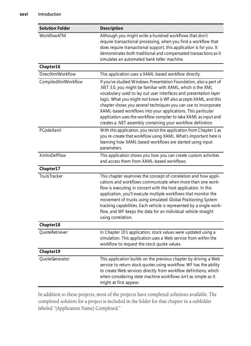 image for page Microsoft Windows Workflow Foundation