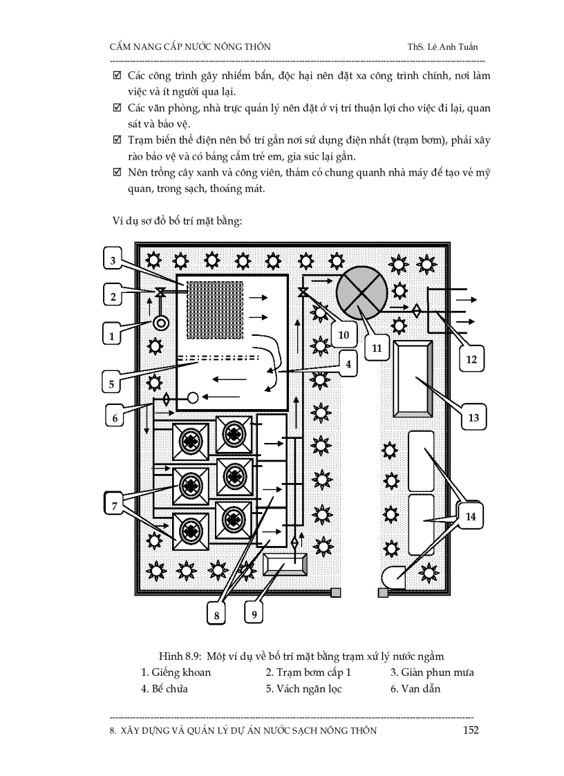 image for page Xây dựng và quản lí dự án nước sạch nông thôn