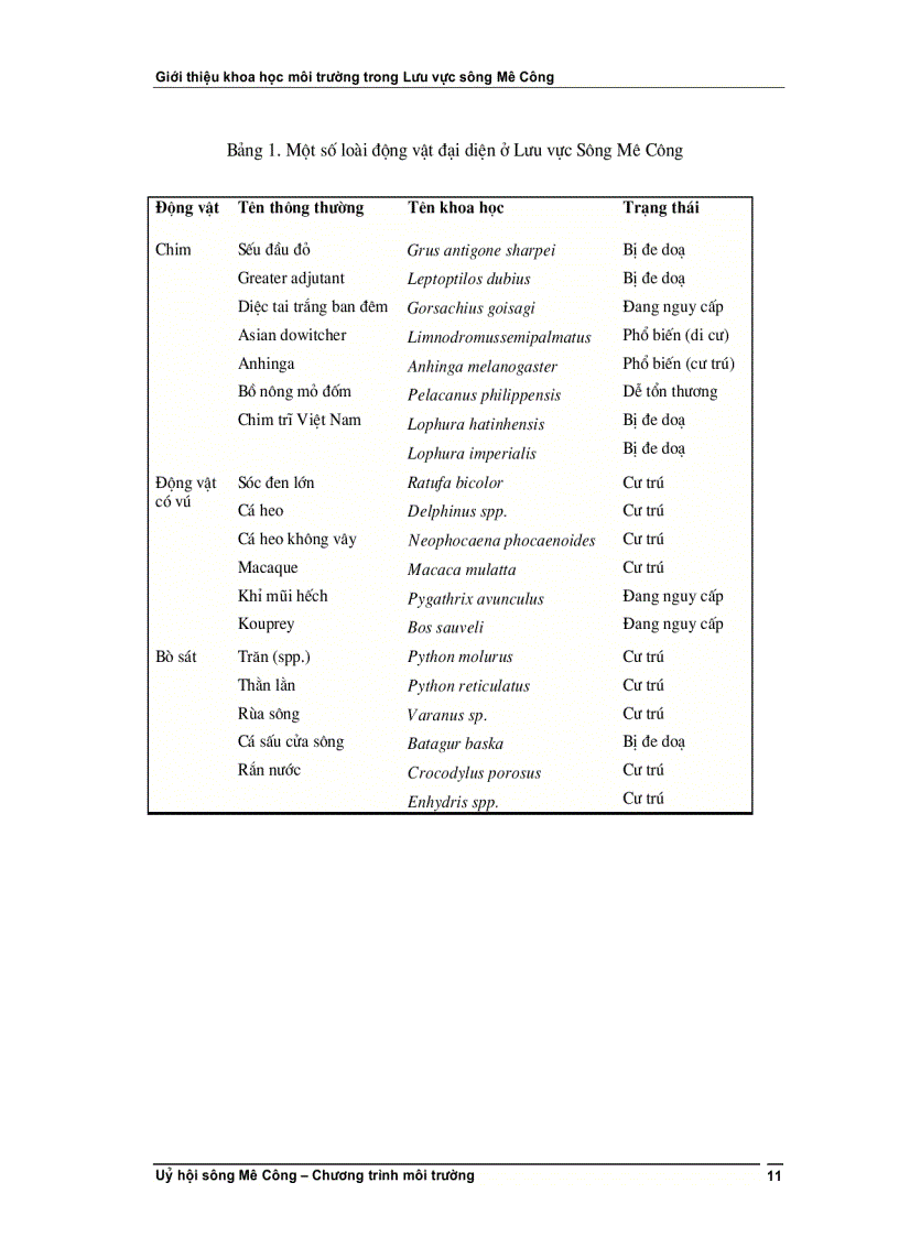 image for page Giới thiệu khoa học môi trường trong lưu vực sông Mê Kông Khoá học B
