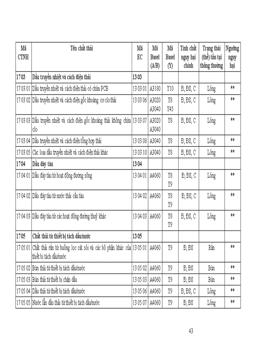 image for page Danh mục chất thải nguy hại