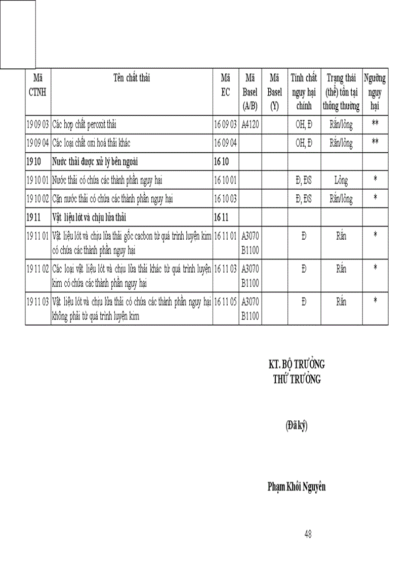 image for page Danh mục chất thải nguy hại