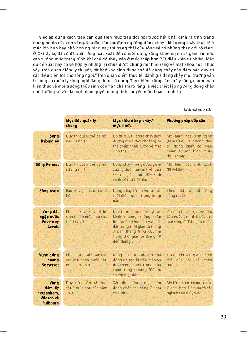 image for page Dòng chảy