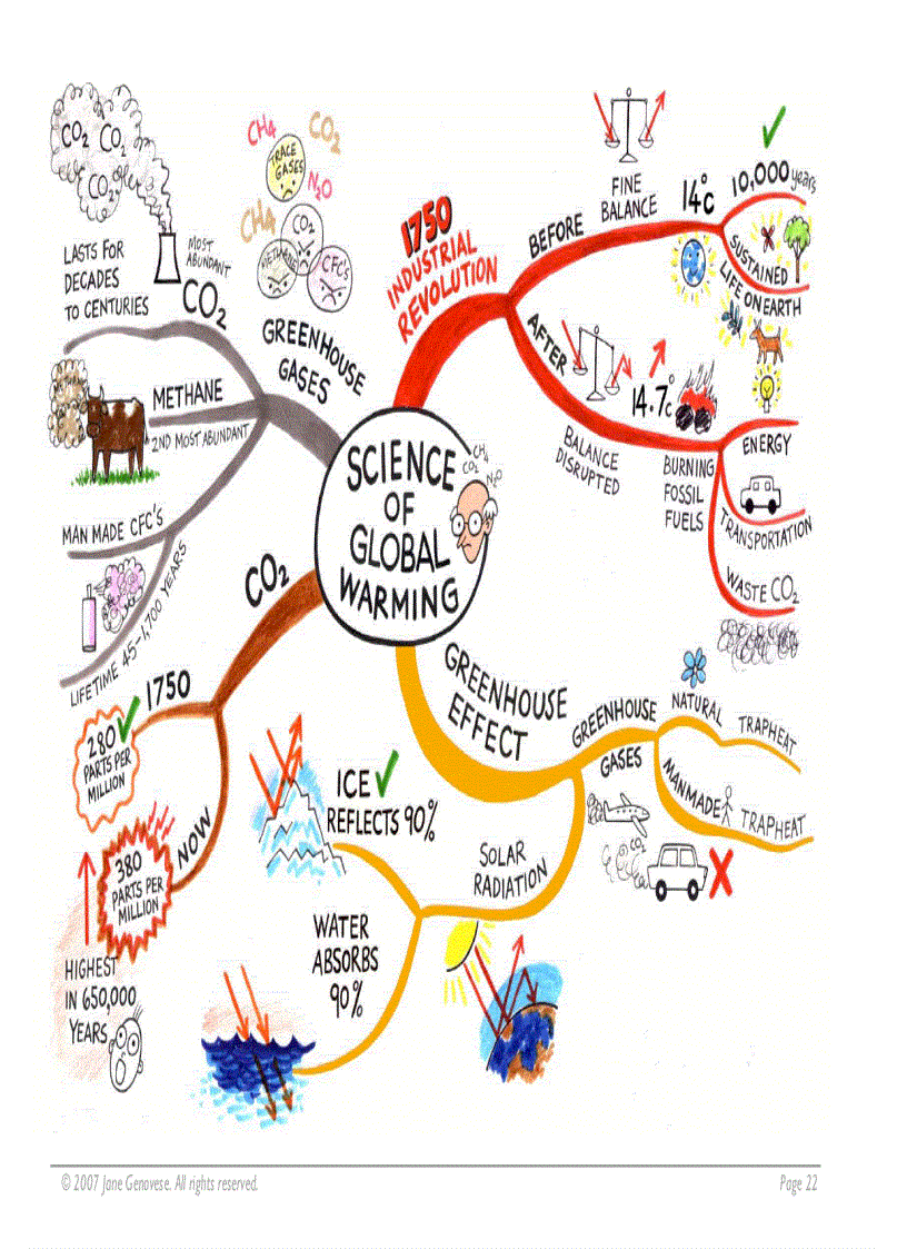 image for page Global warming ebook guide