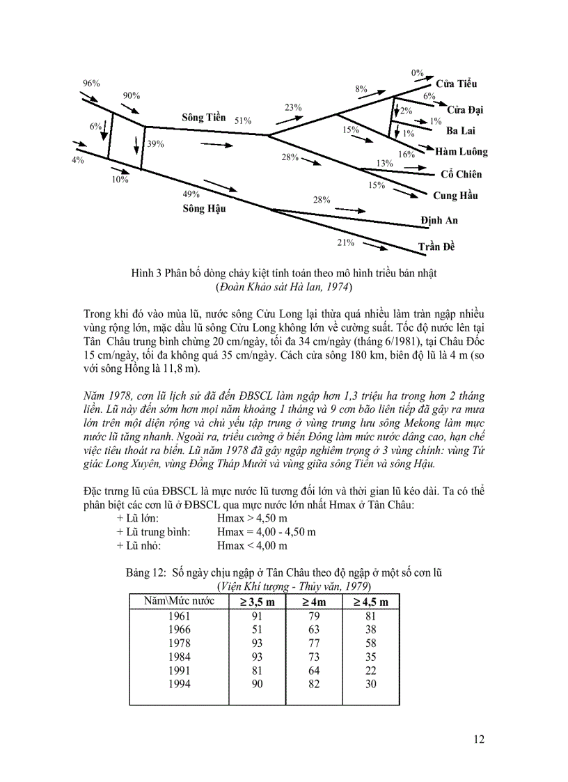 image for page Đặc điểm chế độ khí tượng thuỷ văn vùng đồng bằng sông Cửu Long