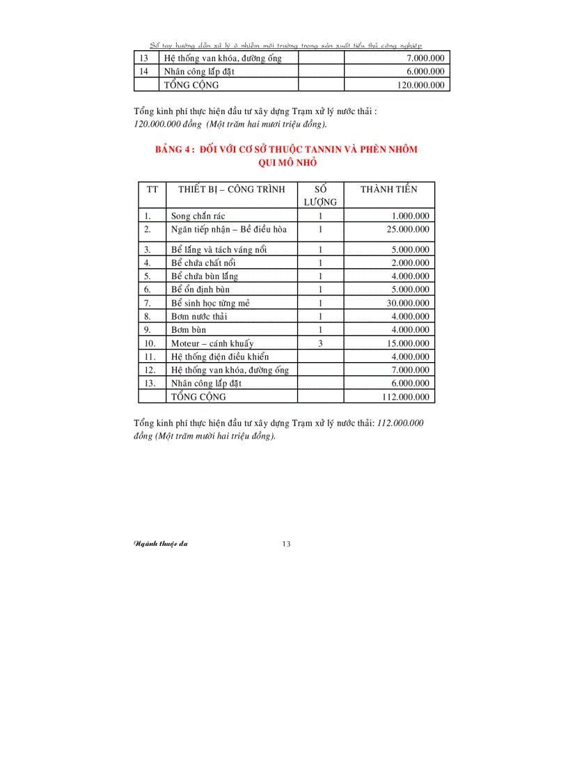 image for page Sổ tay hướng dẫn Xử lý ô nhiễm môi trường trong sản xuất tiểu thủ công nghiệp