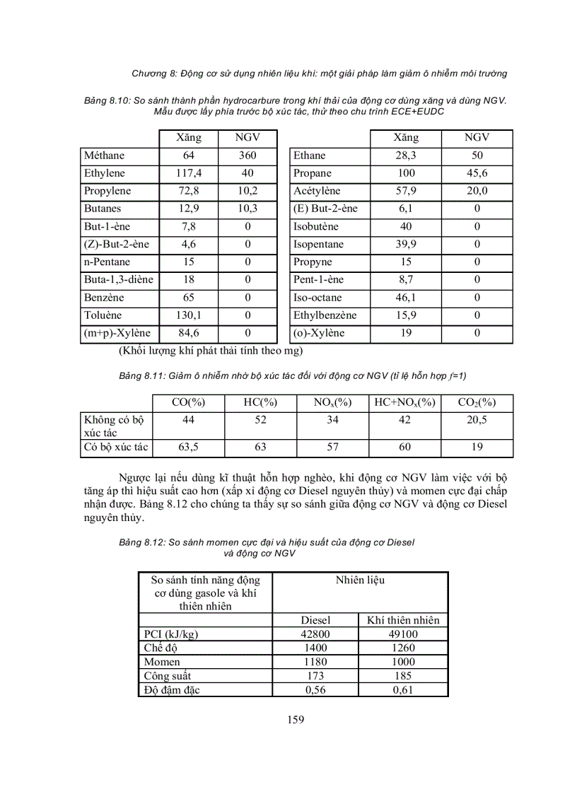 image for page Động cơ sử dụng nhiên liệu khí một giải pháp làm giảm ô nhiễm môi trường