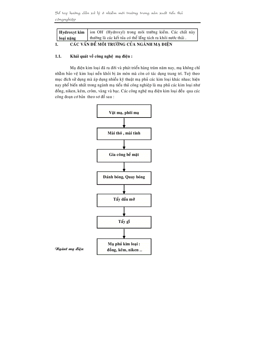 image for page Sổ tay hướng dẫn Xử lý ô nhiễm ngành mạ điện