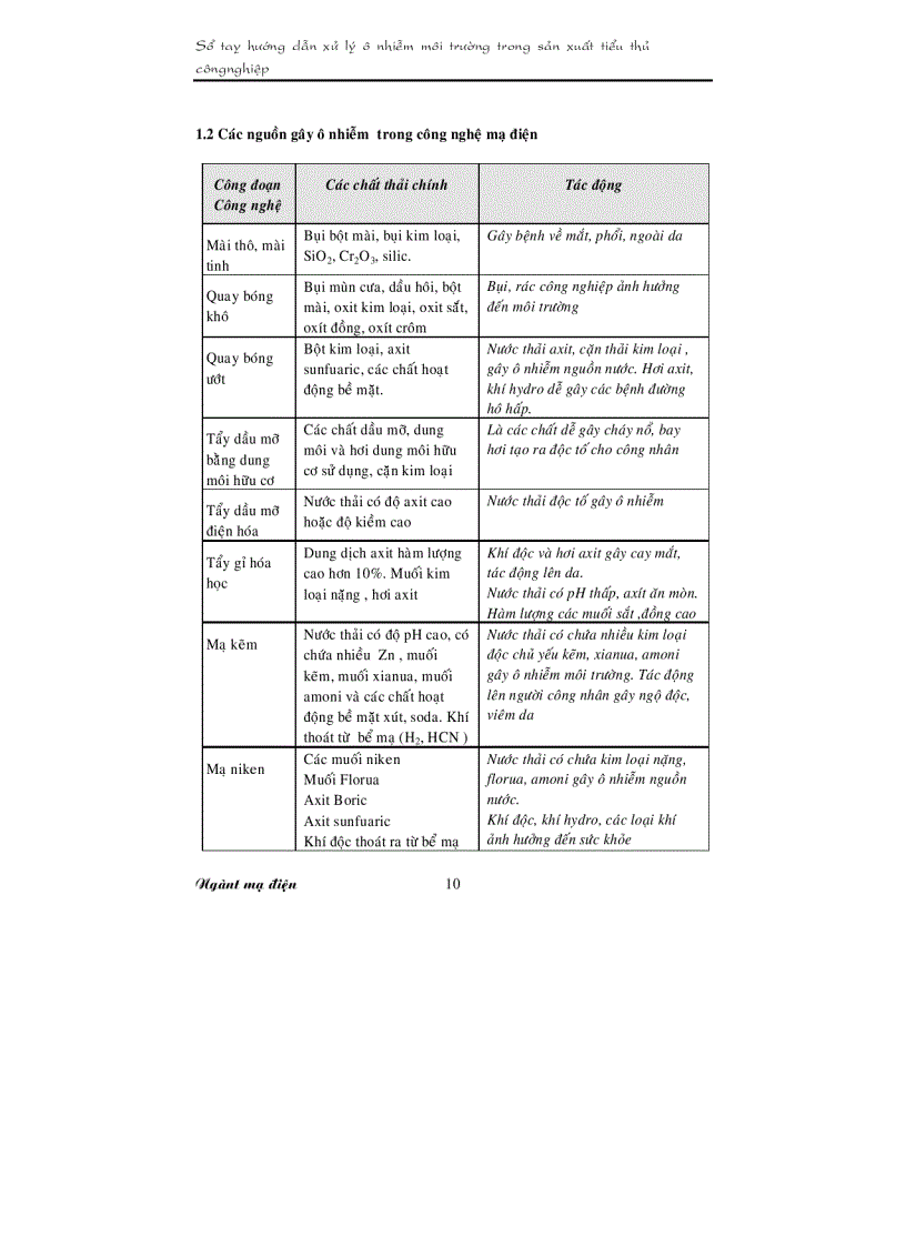 image for page Sổ tay hướng dẫn Xử lý ô nhiễm ngành mạ điện