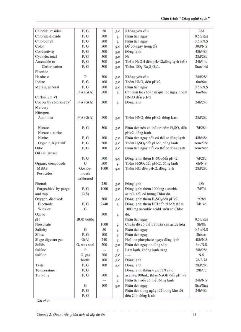 image for page Công nghệ sạch