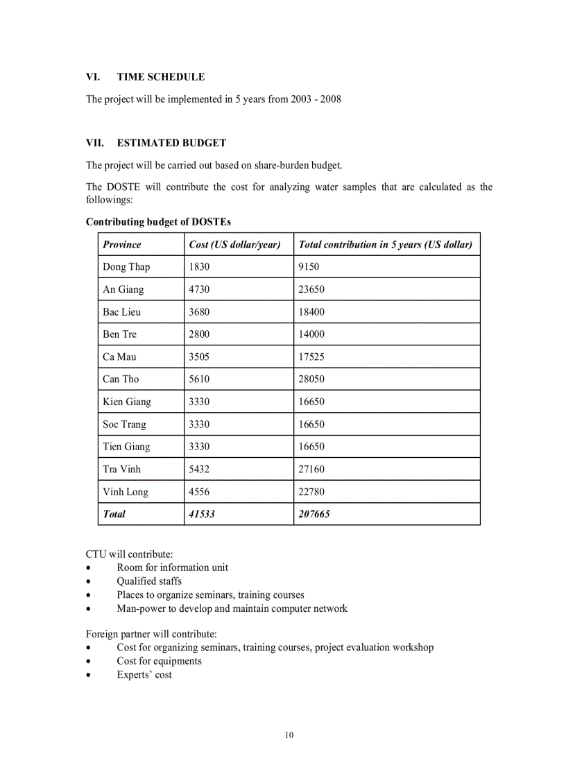 image for page Establishing a surface water quality monitoring network for the Mekong delta Vietnam