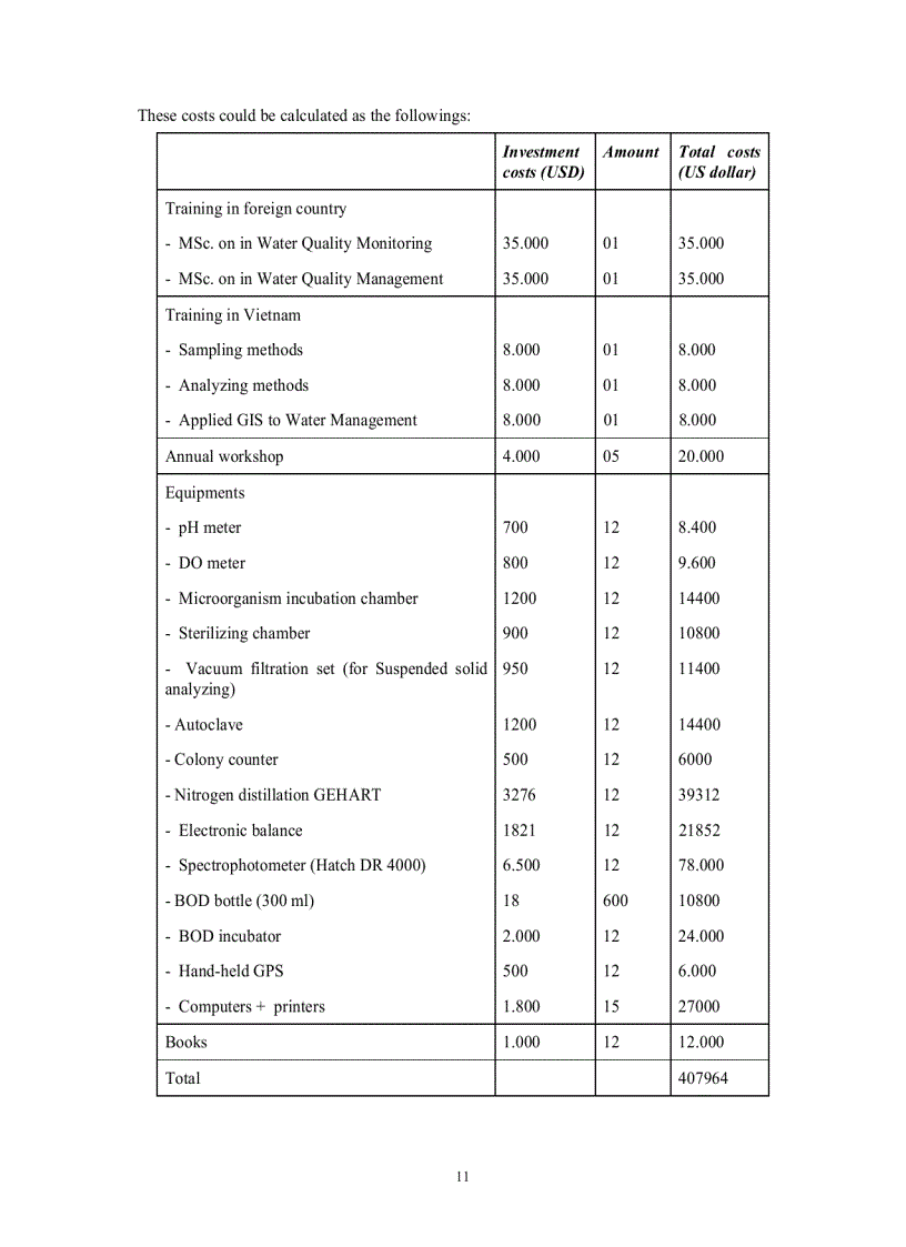 image for page Establishing a surface water quality monitoring network for the Mekong delta Vietnam