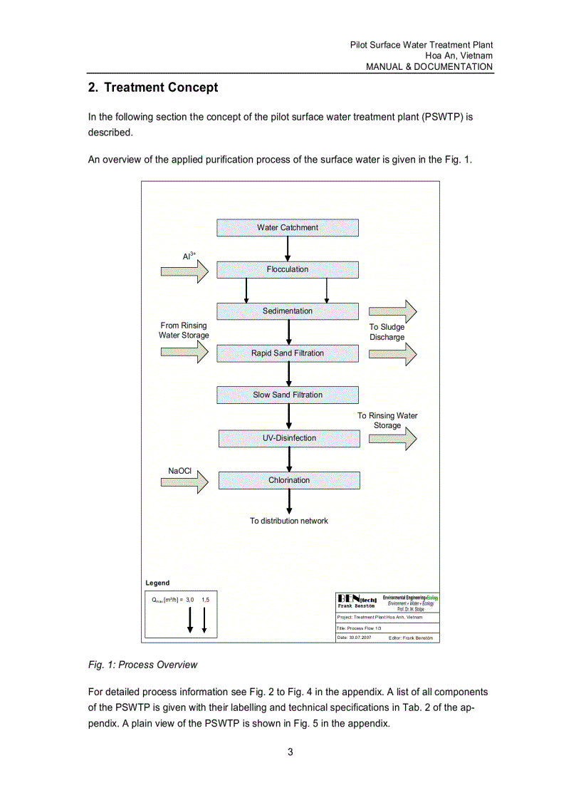 image for page Pilot surface water treatment plant Hoa An Vietnam