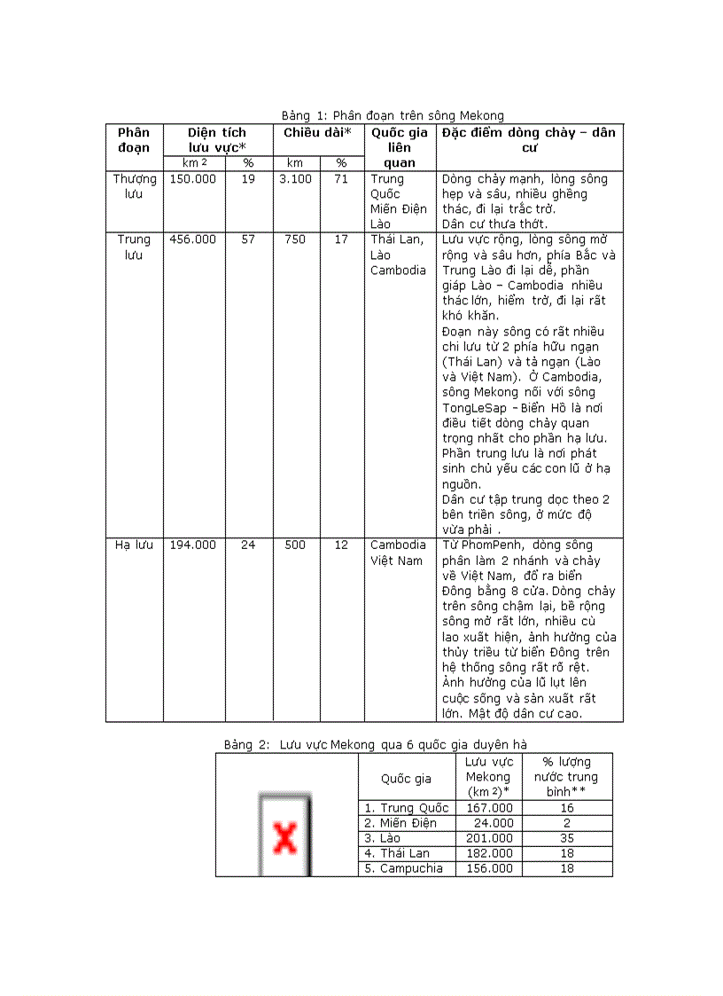 image for page Các đập nước và hồ chứa ở thượng nguồn