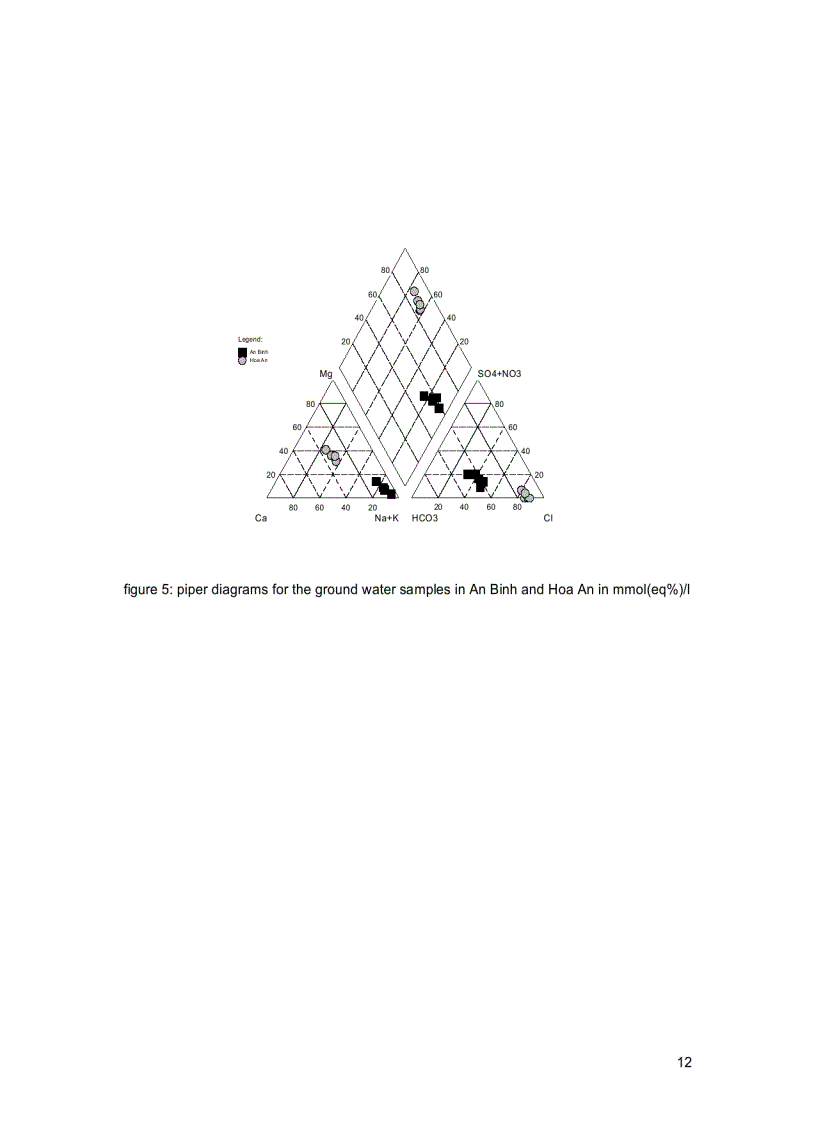 image for page Conditions of the surface water and ground water resources in the rural area of the Mekong Delta Vietnam