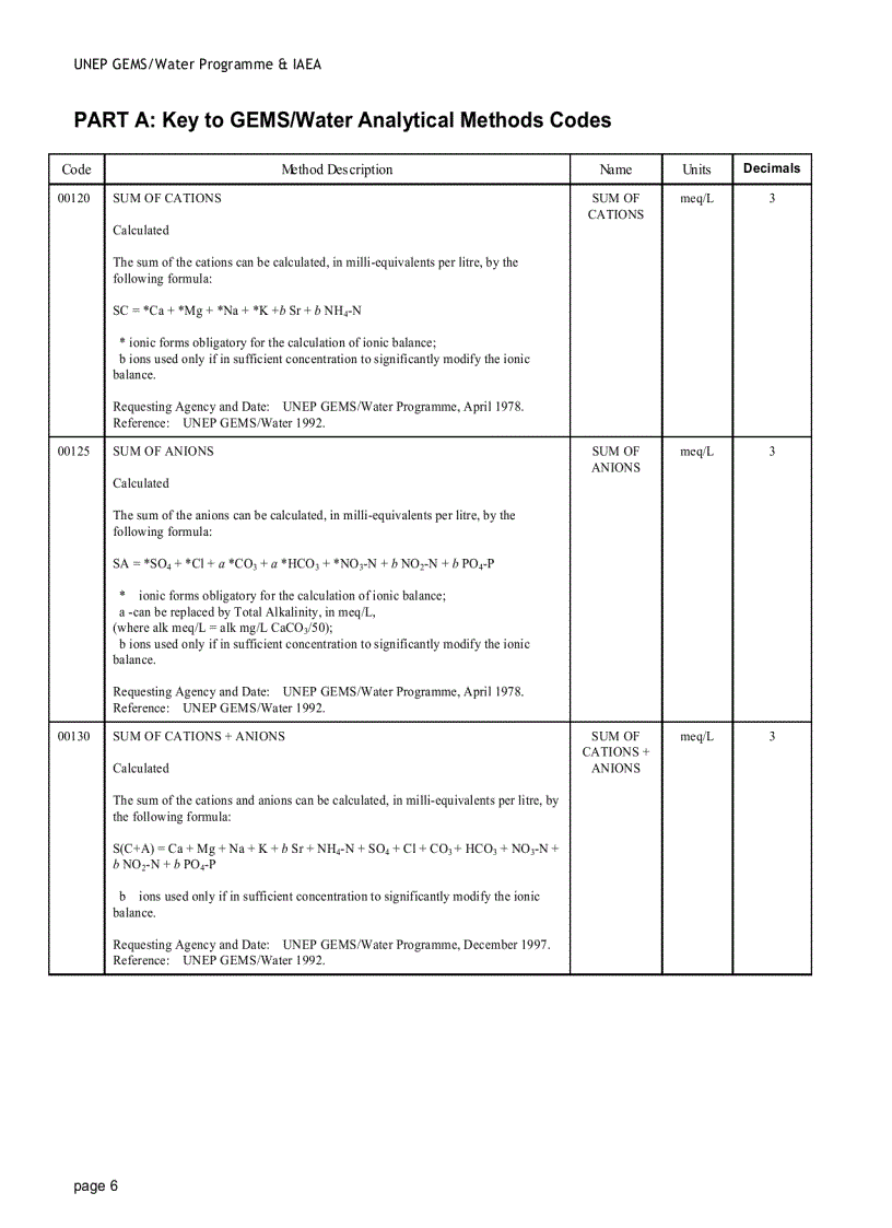 image for page Analytical Methods for Environmental water quality UNEP