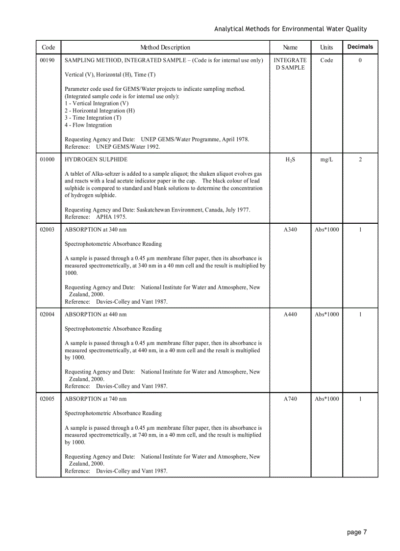 image for page Analytical Methods for Environmental water quality UNEP