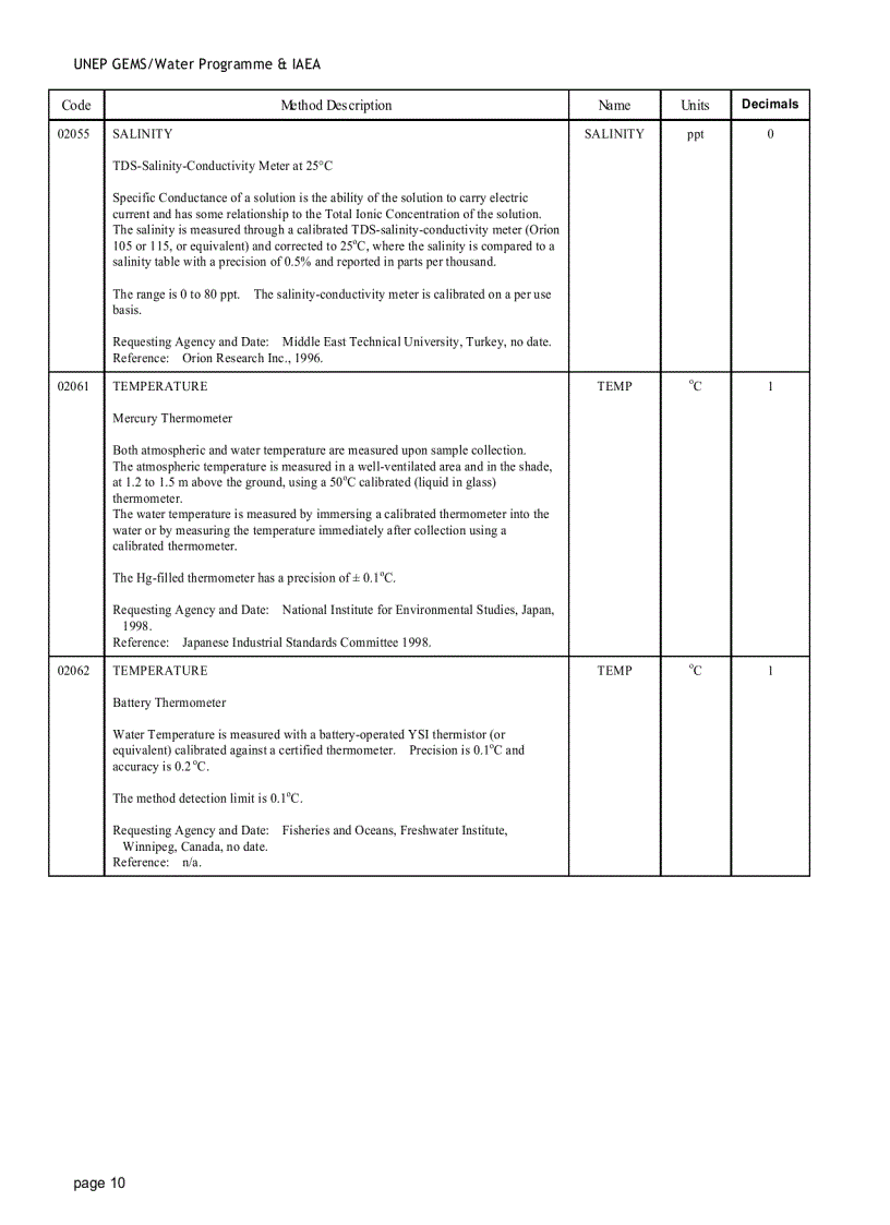 image for page Analytical Methods for Environmental water quality UNEP