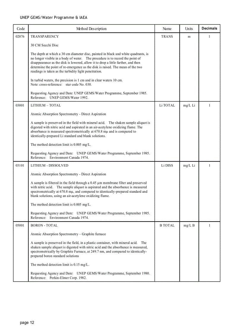 image for page Analytical Methods for Environmental water quality UNEP