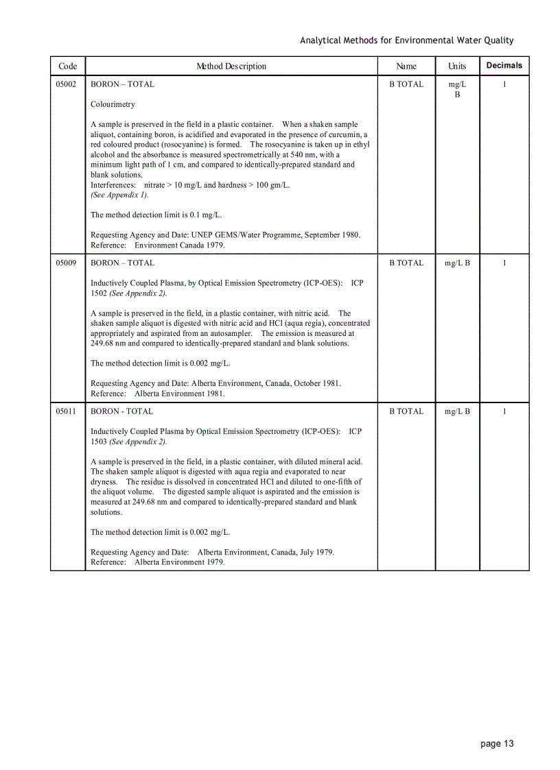 image for page Analytical Methods for Environmental water quality UNEP