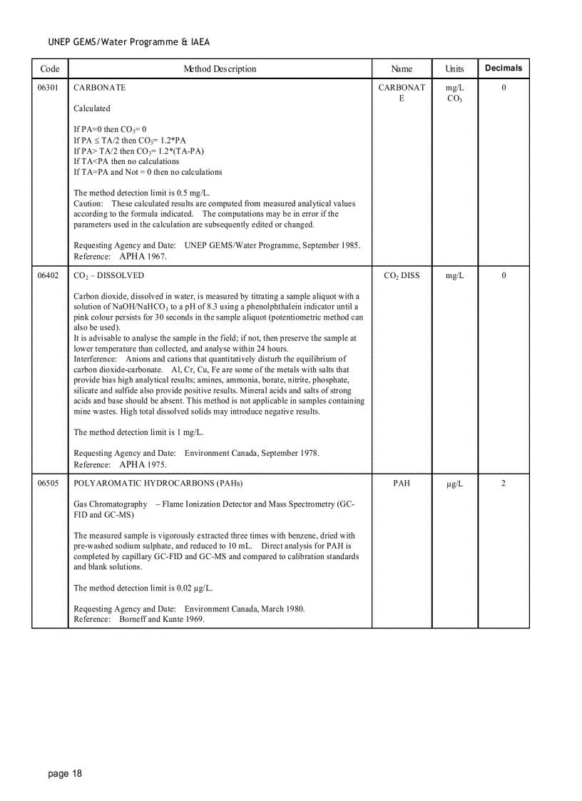 image for page Analytical Methods for Environmental water quality UNEP