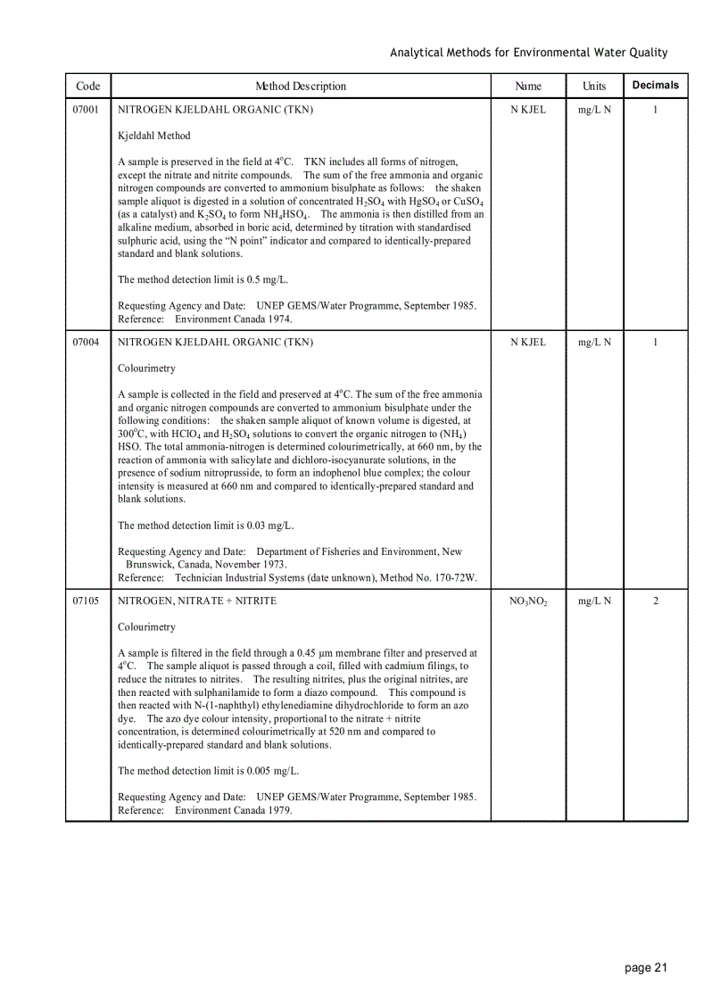 image for page Analytical Methods for Environmental water quality UNEP
