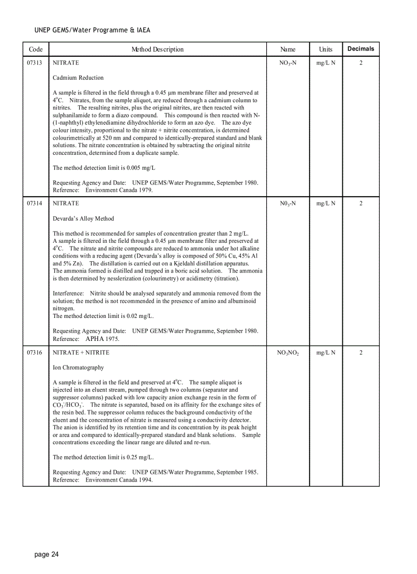 image for page Analytical Methods for Environmental water quality UNEP