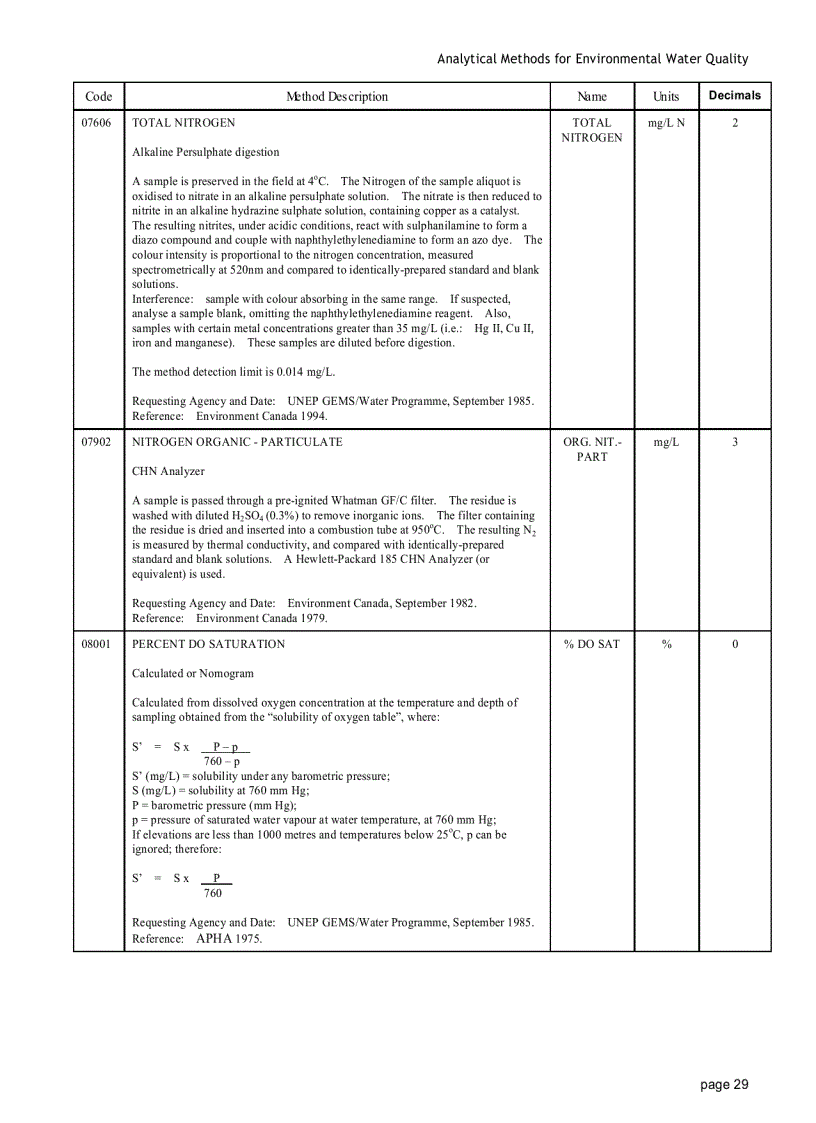 image for page Analytical Methods for Environmental water quality UNEP