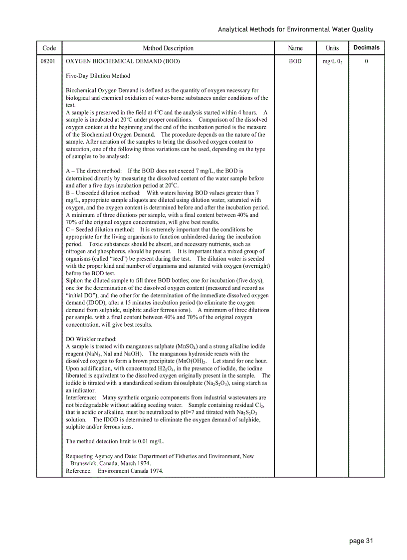 image for page Analytical Methods for Environmental water quality UNEP