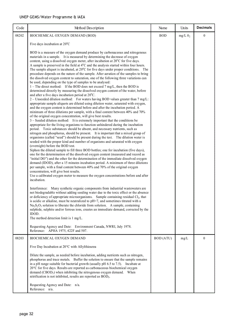 image for page Analytical Methods for Environmental water quality UNEP