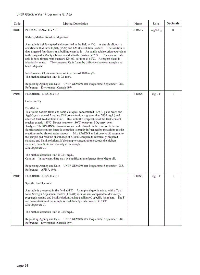 image for page Analytical Methods for Environmental water quality UNEP